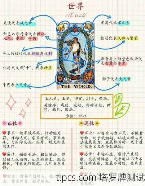 塔罗数字21,世界牌的圆满与新生