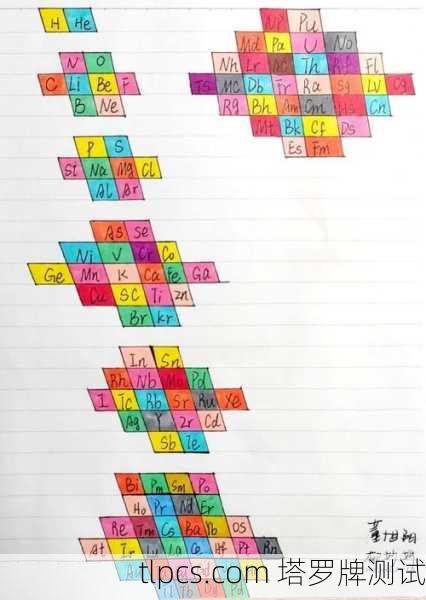 您可以根据以下步骤和元素,组合出属于您的完美名称