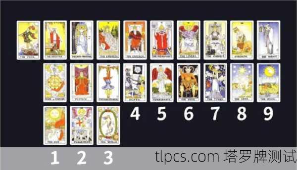 塔罗牌到底准不准？我用亲身经历给你扒一扒塔罗测试的门道