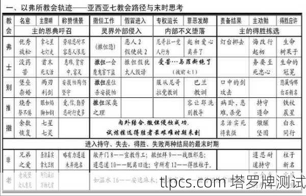 杖七启示录，坚守信念的勇气与策略