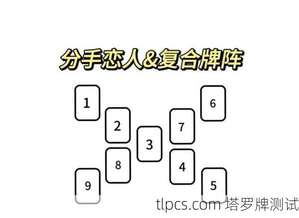 塔罗牌分手复合,解读牌阵中的情感转机