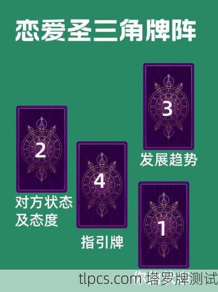 塔罗牌情感预测，解读牌阵中的爱情密码