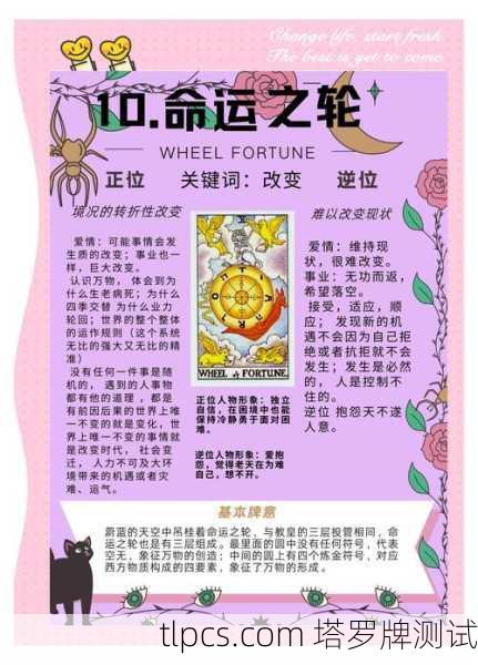 火神之焰与命运之轮，塔罗牌中的转化之力