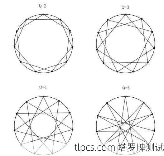 🌟可能的结合方式