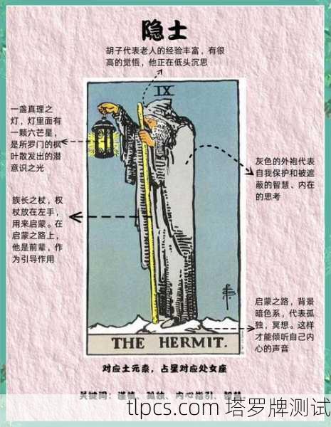 塔罗牌入门，从迷茫到启程的自我探索之旅