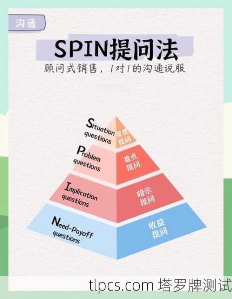 为了给您提供更有针对性的反馈，我将从几个常见的使用场景出发进行分析。您可以根据您的具体用途，看看哪一部分最符合您的情况