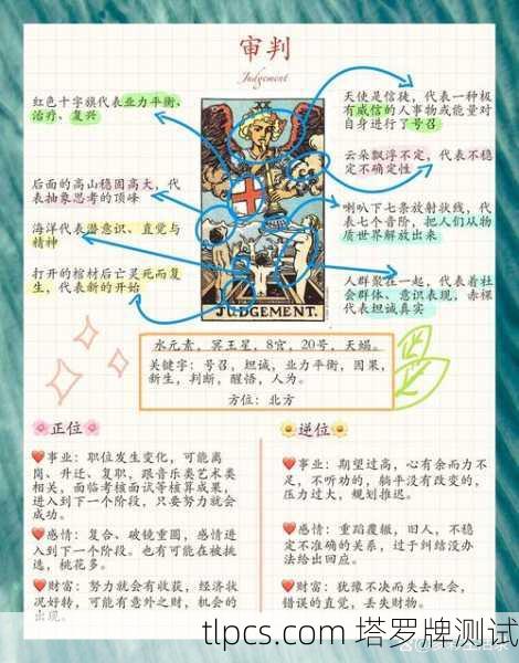 塔罗牌21号世界牌解析，人生圆满的关键密码