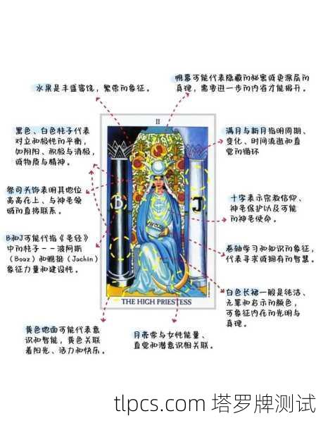 塔罗牌中的永恒之匙，深度解读安卡符号及其在塔罗测算中的神秘应用