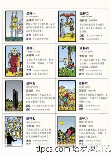 你提到的女人倒水这个意象，在塔罗牌中通常对应 圣杯侍从（Page of Cups）或 圣杯皇后（Queen of Cups）具体取决于画面细节和背景。以下是两张牌的常见解读