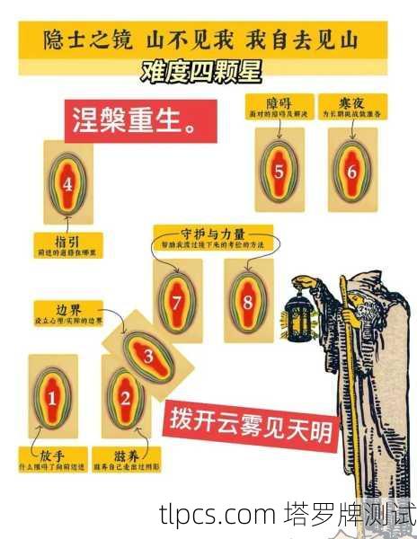 塔罗牌占卜生育，解读牌阵中的生命启示