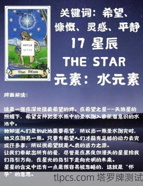 你提到的星星牌在塔罗牌中对应着水瓶座。以下是详细的解释