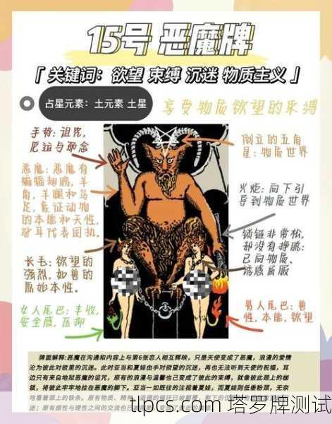 塔罗牌编号15,恶魔牌—欲望的枷锁与灵魂的觉醒