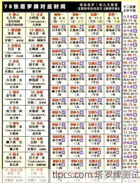 塔罗牌应期解析，如何精准预测事件发生的时间点