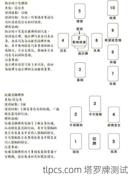 塔罗牌实战解析，三张牌阵揭示职业转折的深层指引