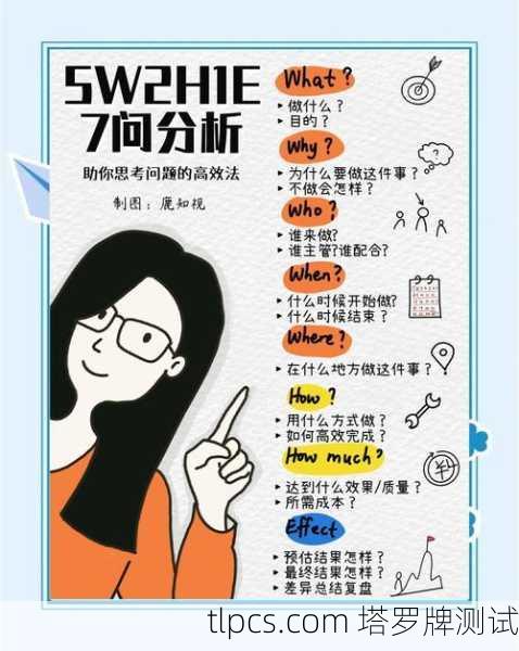 为了能为您进行更有针对性的分析，请您思考以下几个问题