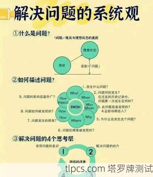 为了能为您进行更有针对性的分析，请您思考以下几个问题