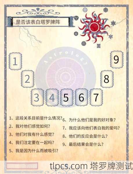 经典塔罗牌阵解析，探寻凯尔特十字的智慧密码