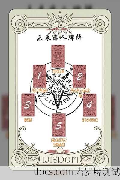 以下是一些与正缘相关的常见塔罗牌阵和牌意解读思路，供你参考