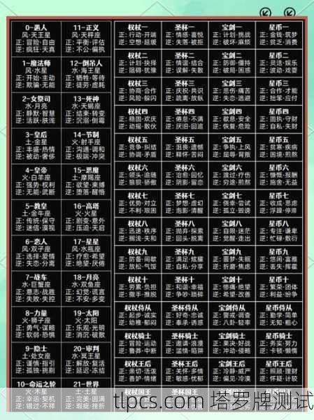 标准的塔罗牌通常由 78张 组成，分为两个主要部分