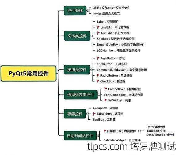 PyQt5开发环境：快速构建GUI应用的强大工具