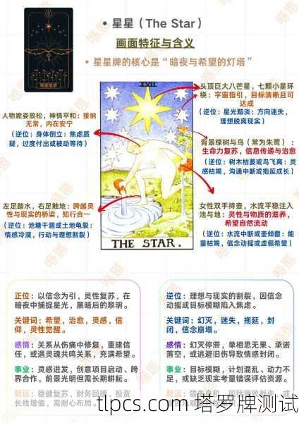 2017年塔罗牌占卜,那年我抽到的牌,到底准不准?