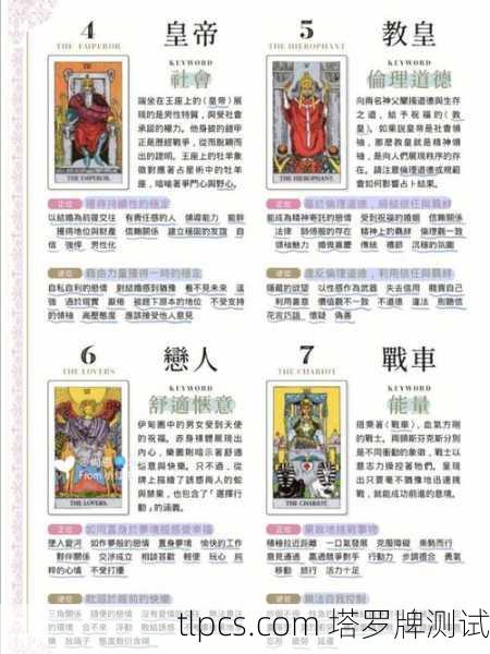 塔罗牌共有78张，分为大阿卡纳（22张）和小阿卡纳（56张）以下是所有牌的名称和核心图案描述，基于最经典的韦特塔罗牌（Rider-Waite-Smith）体系