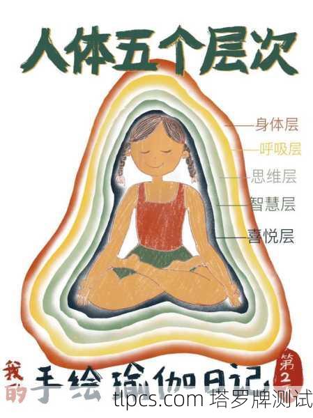 瑜伽与塔罗牌，身心探索的双重路径