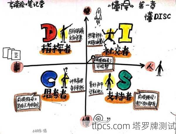 以下我将为你提供一个专业的塔罗性格分析框架，你可以用来自我探索，或作为为他人分析的参考