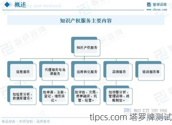 这是一个非常好的问题，涉及到中国在知识产权保护和文化产业方面的现状。关于中国塔罗牌版权，需要从几个层面来理解