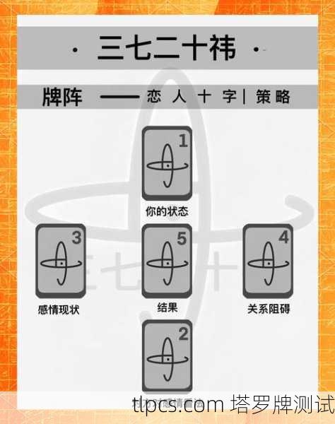 塔罗牌情侣必备，我们的爱情，在牌阵中照见彼此