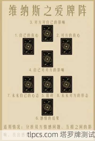 聊聊那个超准的灵魂塔罗牌算法，它到底是怎么看透你的？