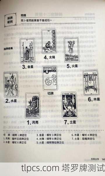 塔罗牌和星星啥关系？搞懂这个，你的牌阵解读能飞升！