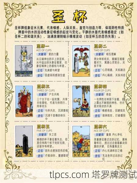 塔罗牌网名指南，测测你的名字里藏着哪张牌？