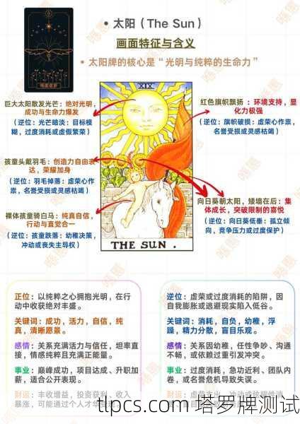 你提到的塔罗牌日不落是一个富有诗意的表达，可能指向几种不同的含义。以下是我的解读