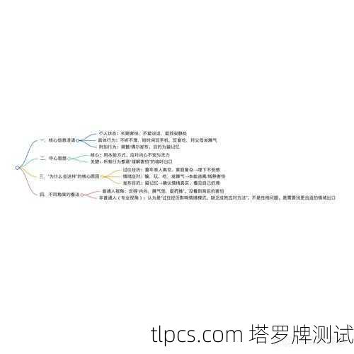 1.核心概念澄清