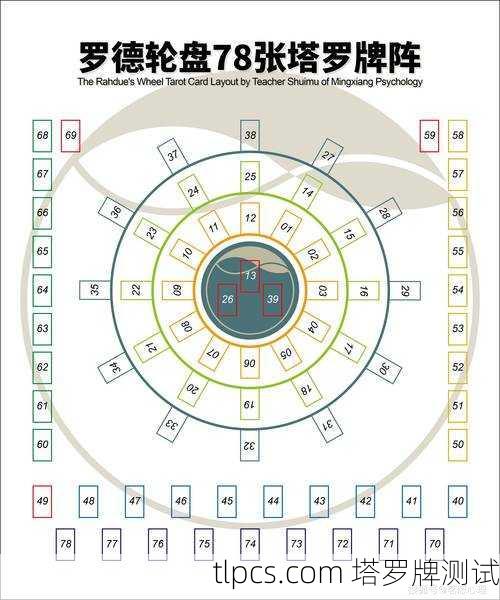 塔罗牌测算指南，掌握牌阵解读的核心奥秘