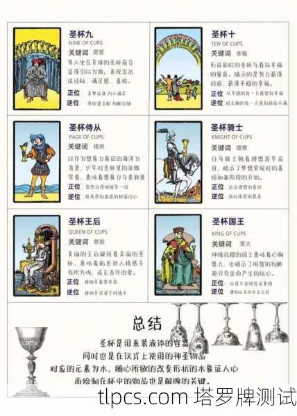 圣杯占卜,揭秘塔罗牌中的情感与潜意识密码