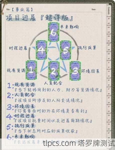塔罗牌测试调查,揭示潜意识与决策的古老智慧