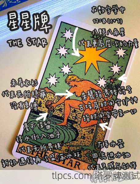 塔罗牌里那张星星正位到底啥意思?给你整明白了!