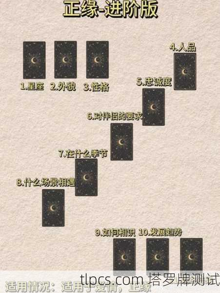 塔罗牌XL解析，深度探索牌阵中的隐秘智慧