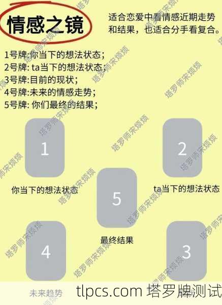 塔罗牌和灵摆到底准不准？我掏心窝子跟你聊聊这玩意儿咋玩